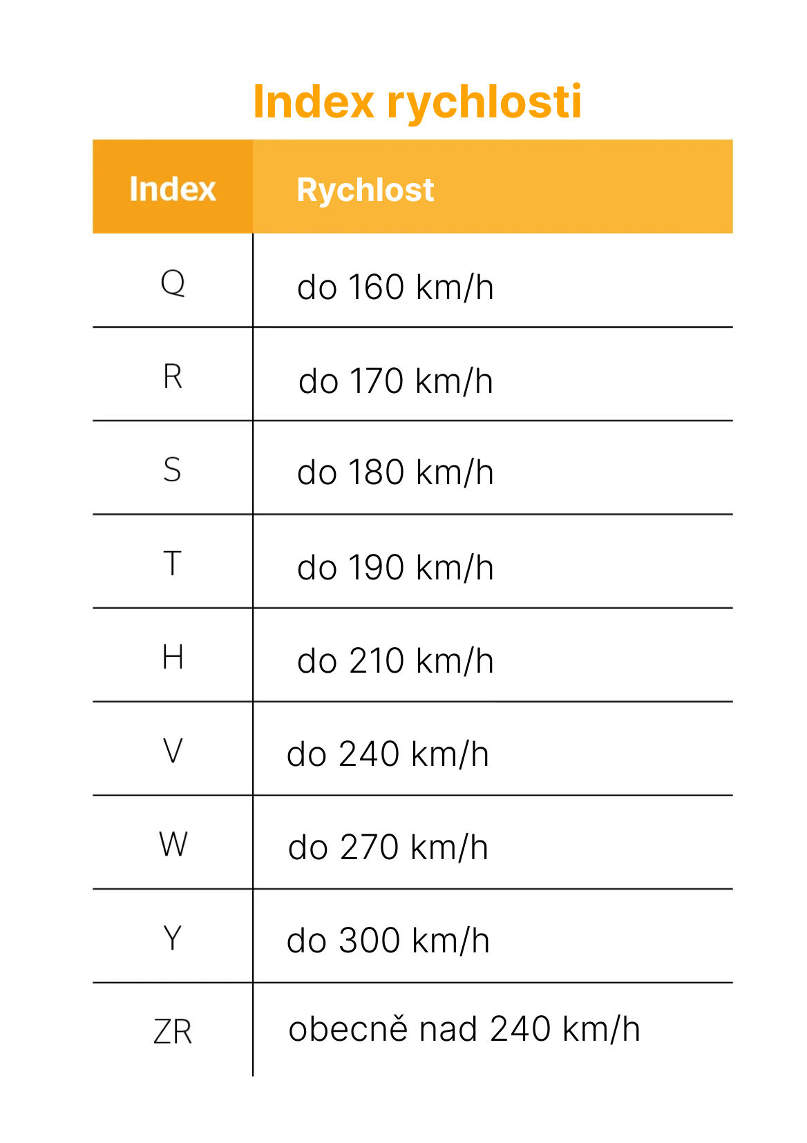 The Tires’ Speed Index 
