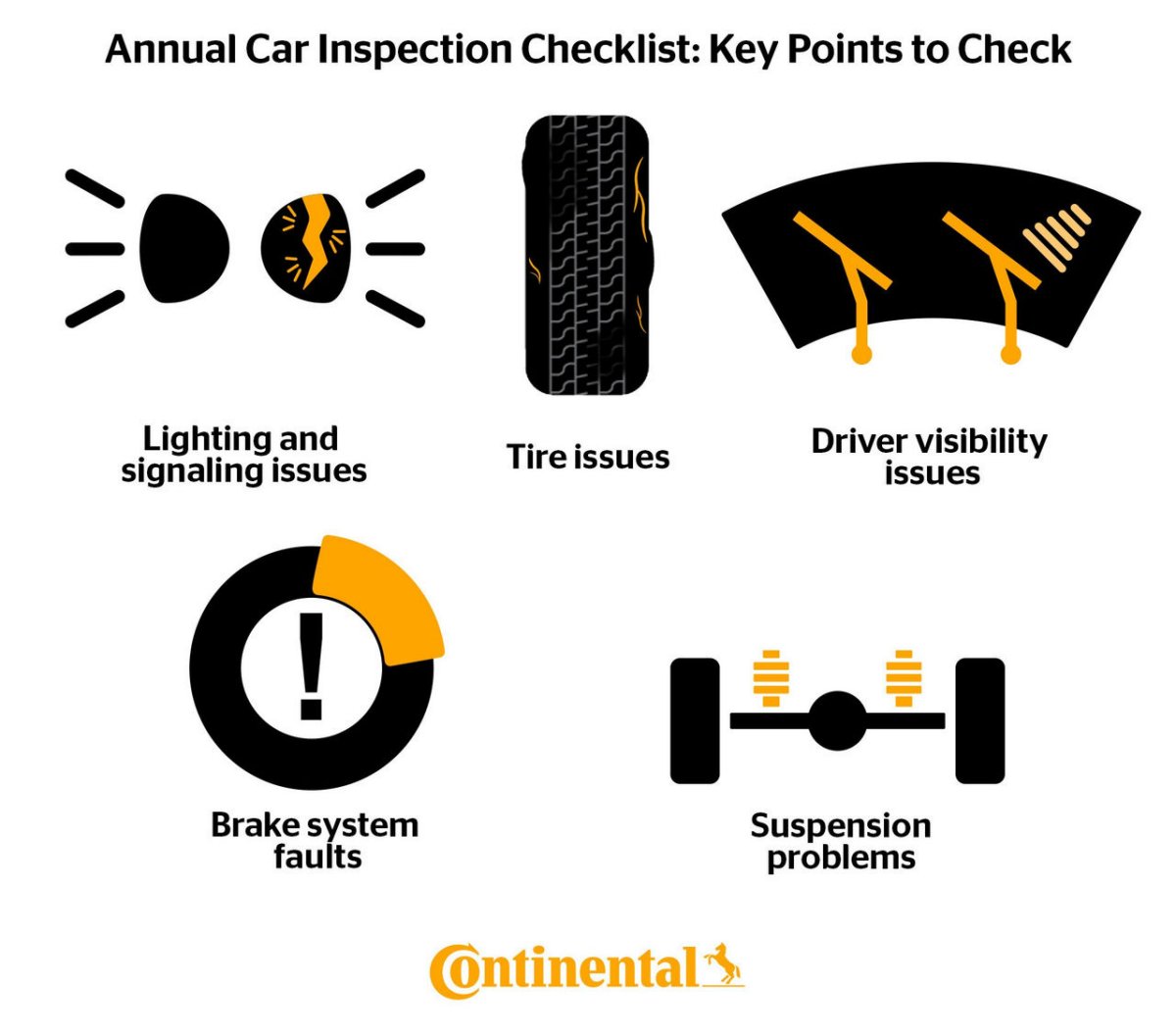 Tire Inspection Guide International guide to annual car inspections | Continental Tires ...