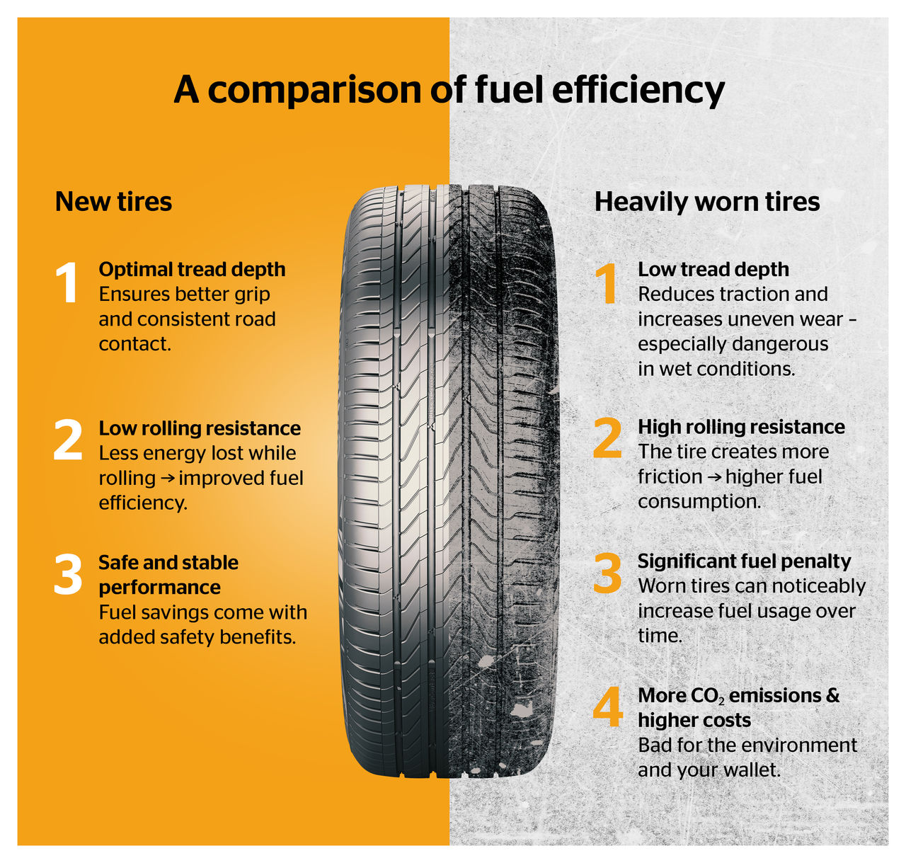 Comparison between old and new tire