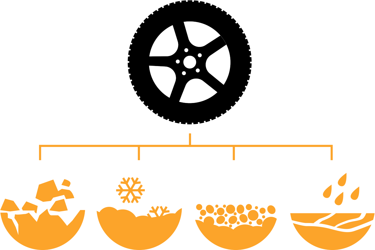 Infographic showing different properties of an offroad tire.
