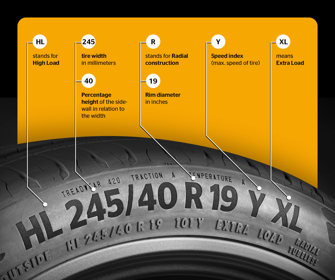 Reinforced tire infographic
