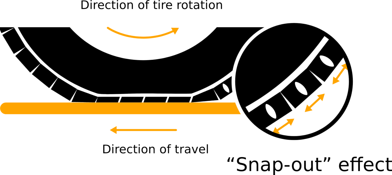 Graphic symbolizing Snap-out effect.