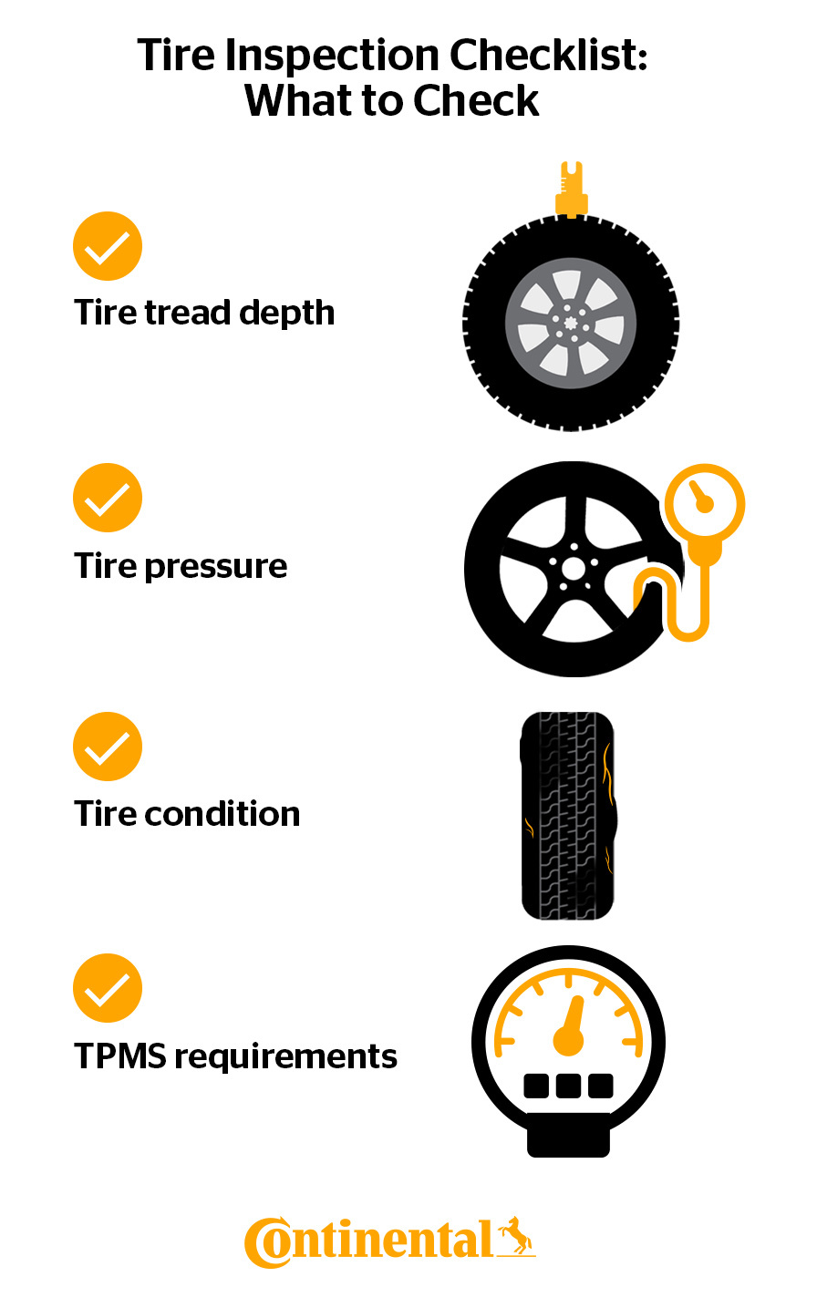 Tire Inspection Checklist: What to check
