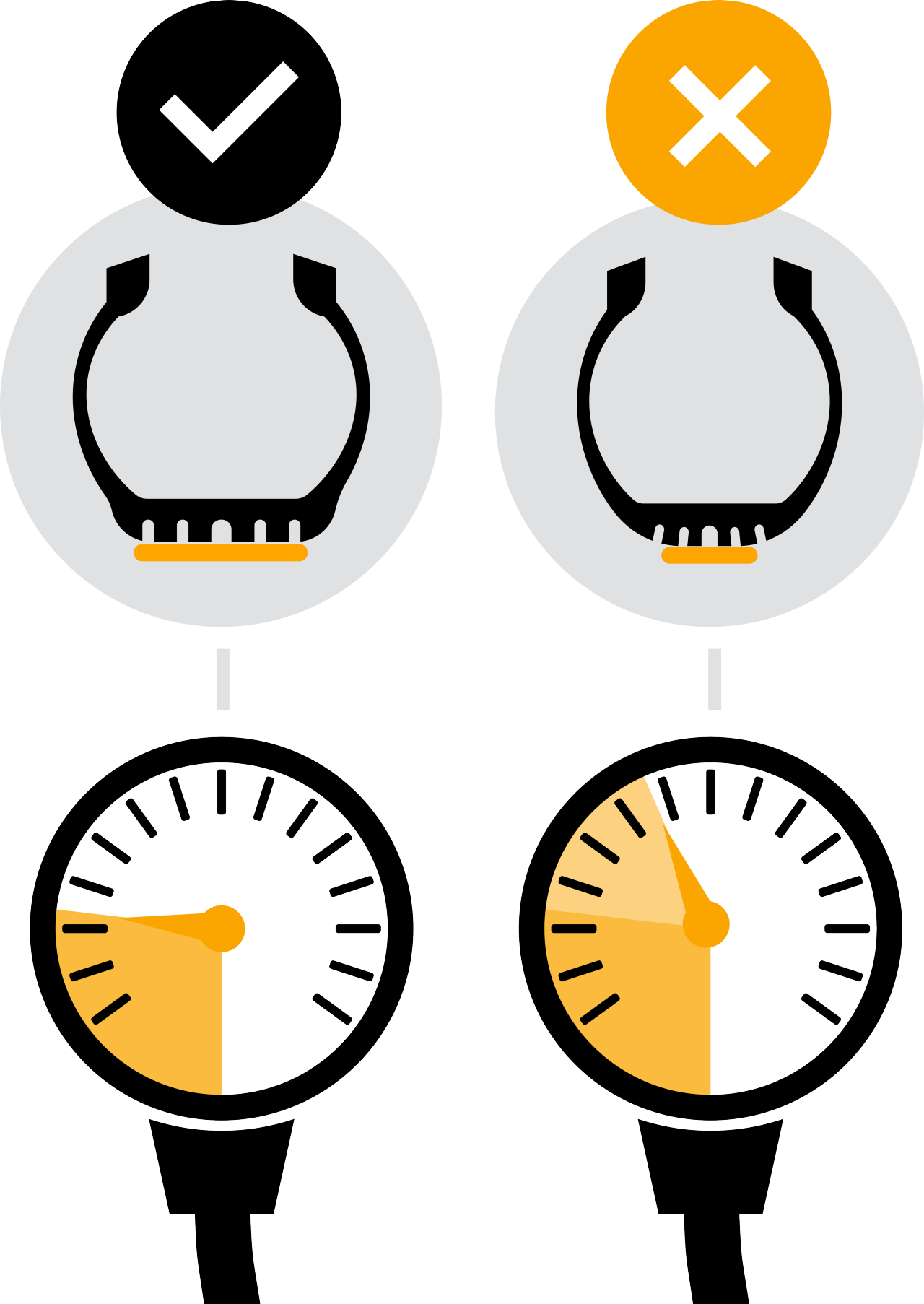 Two tire profiles with correct and wrong tire pressure together with two gauges are shown.