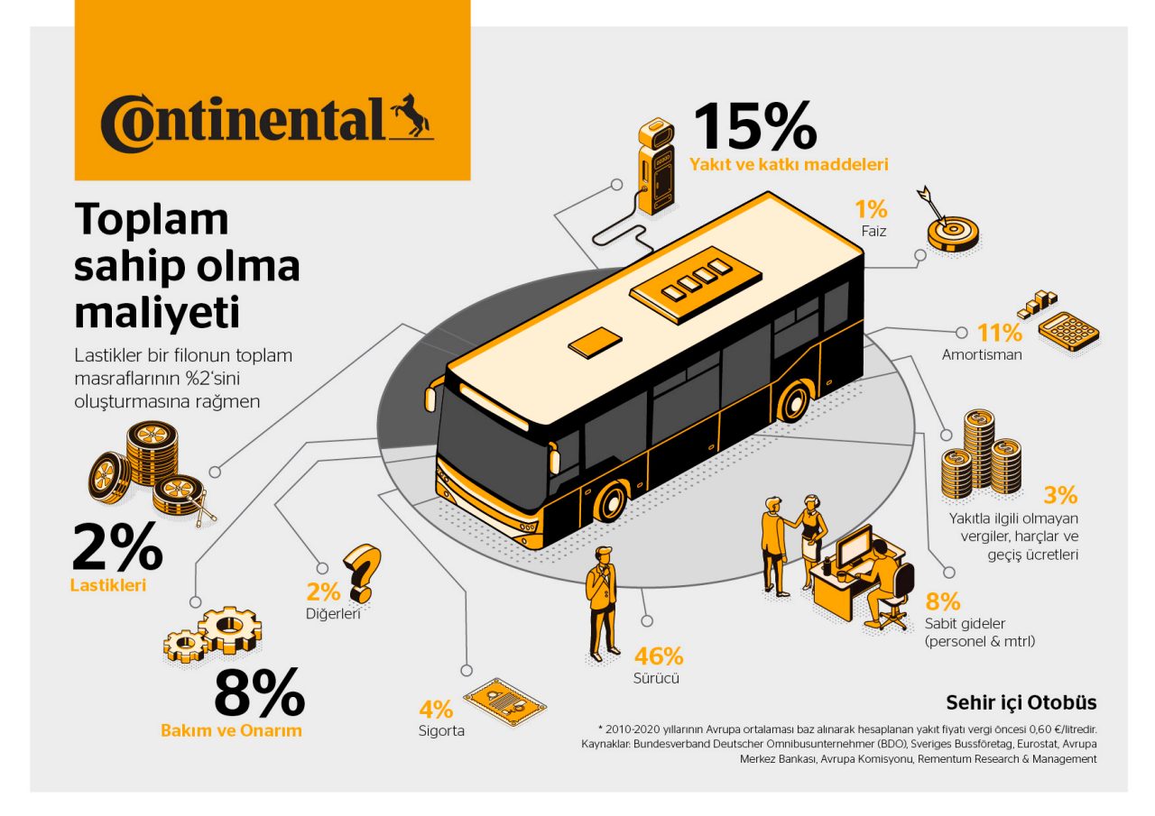 Infographic: Total cost of ownership