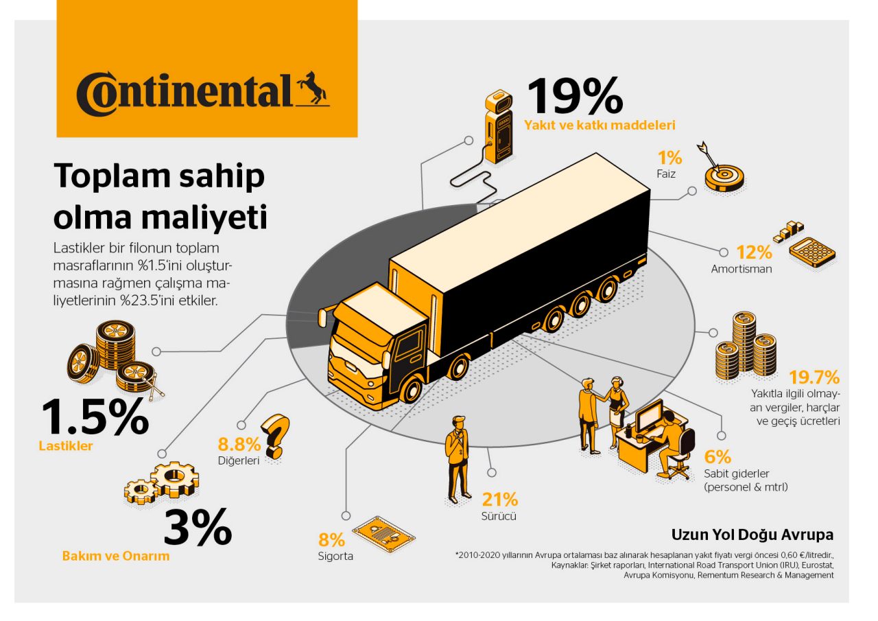 Infographic: Total cost of ownership