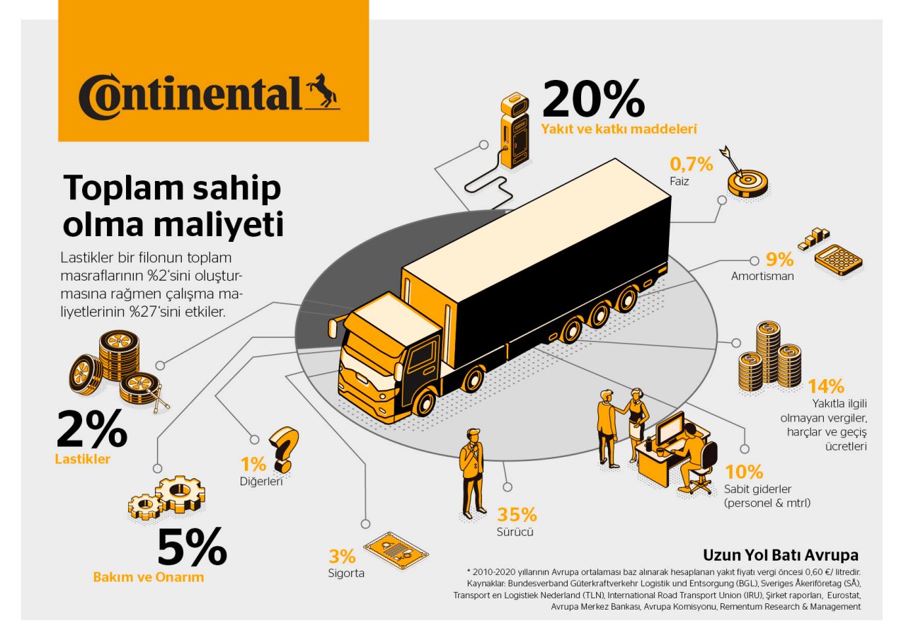 Infographic: Total cost of ownership