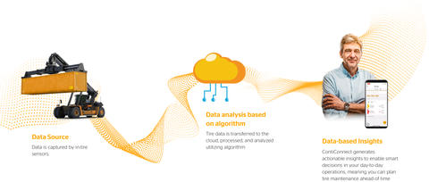 ContiConnect | Digital Tire Management from Continental