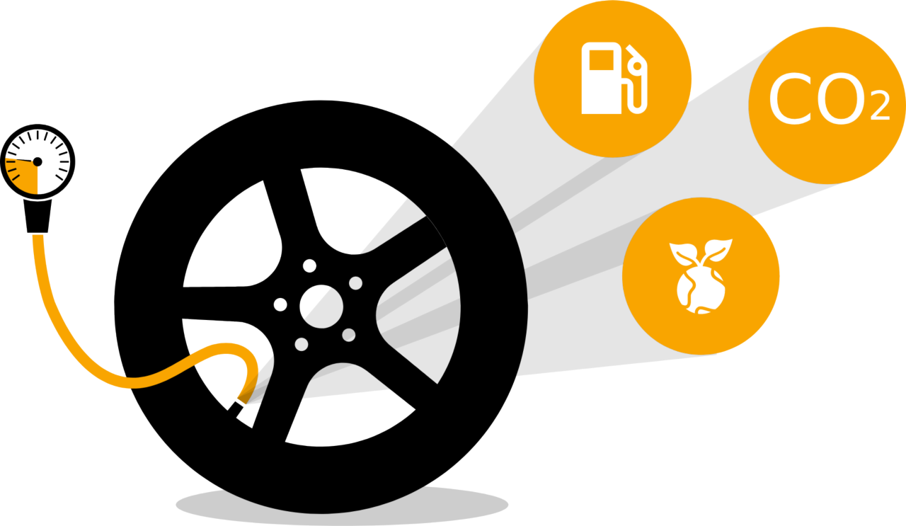 The correct tire pressure does effect your fuel consumption and therefor the environmental impact of your car.