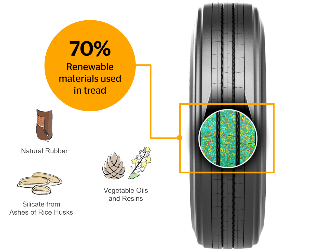 ContiTread EcoPlus Green Concept