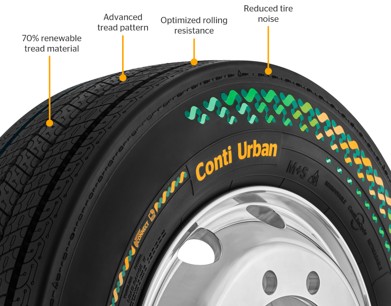Conti Urban Green Highlights