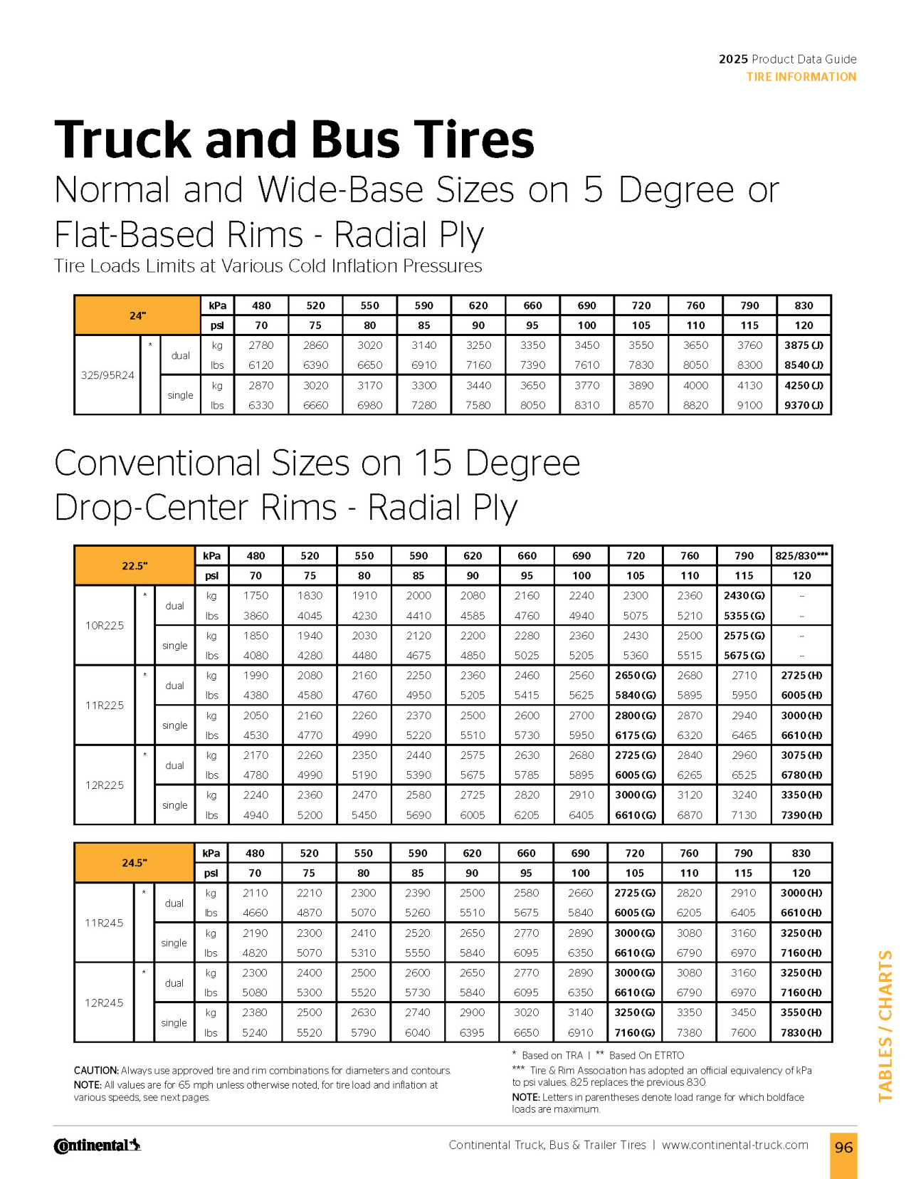 Normal and Wide-Base Sizes on 5 Degree or Flat-Based Rims - Radial Ply