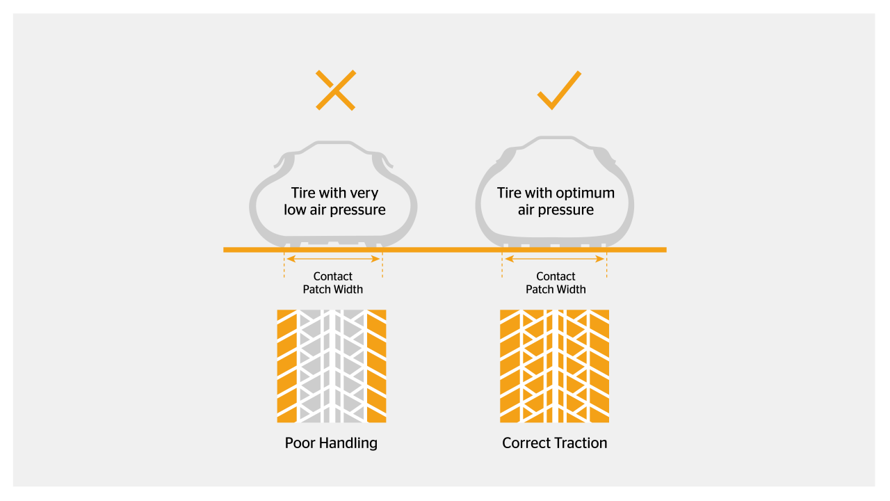 Tire pressure Tire pressure infographic